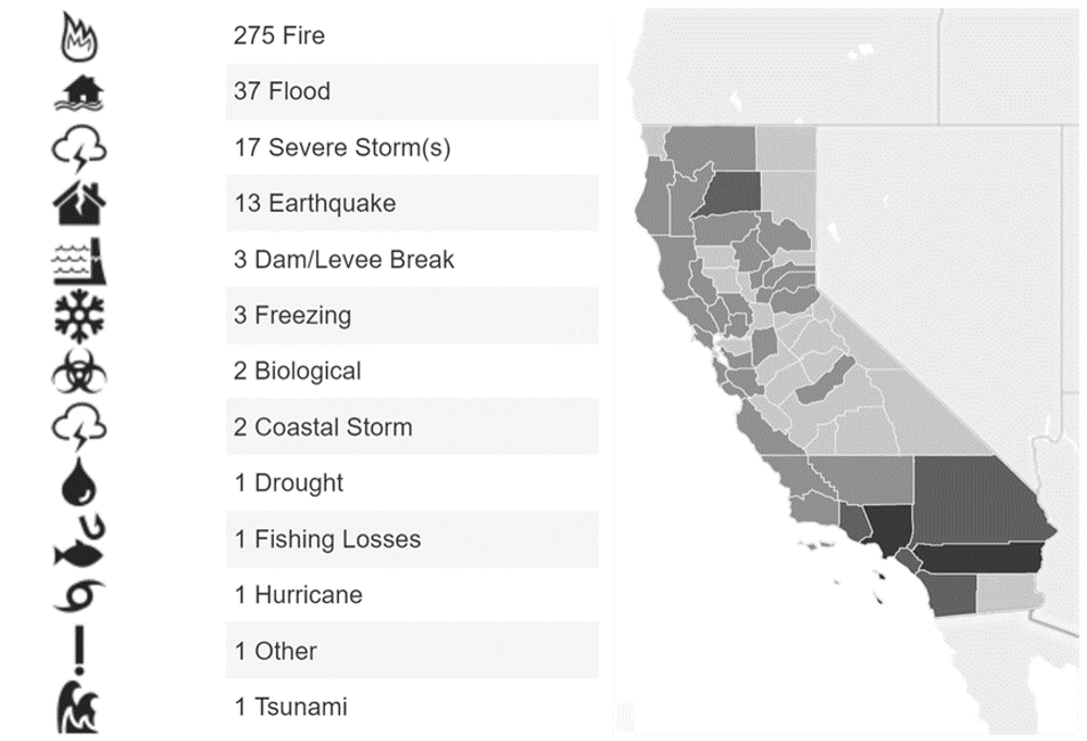 Disasters in California